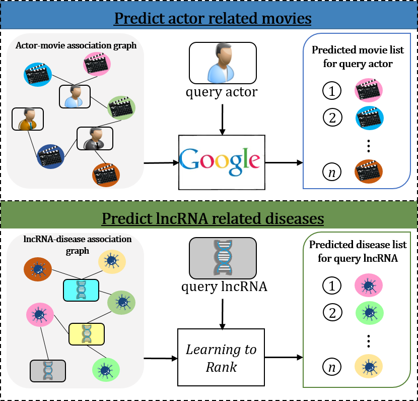 GraLTR-LDA web server