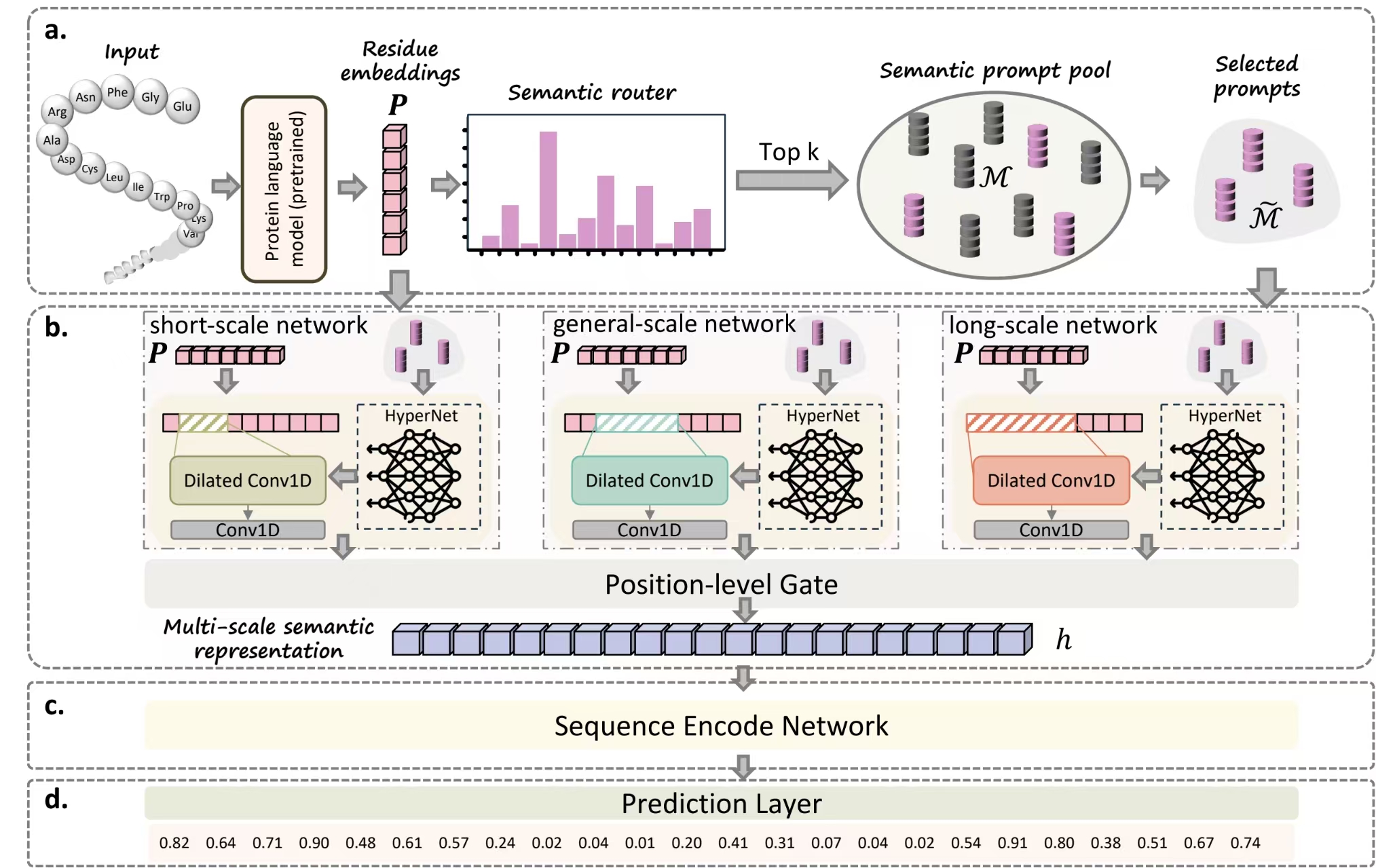 HyperIDR Model Architecture