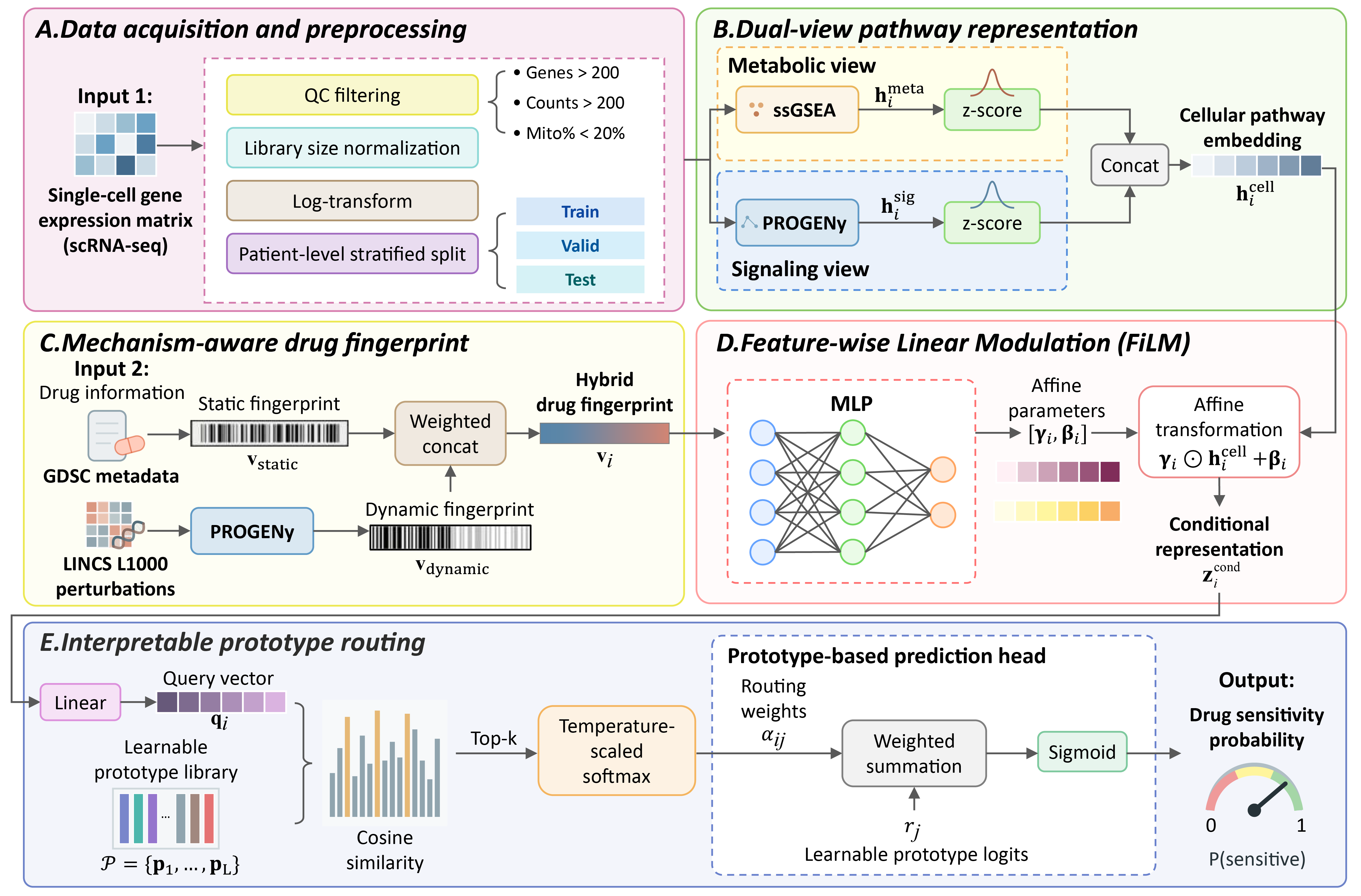 scRADAR Framework Overview